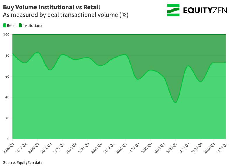 Buy Volume Institutional vs Retail (2)