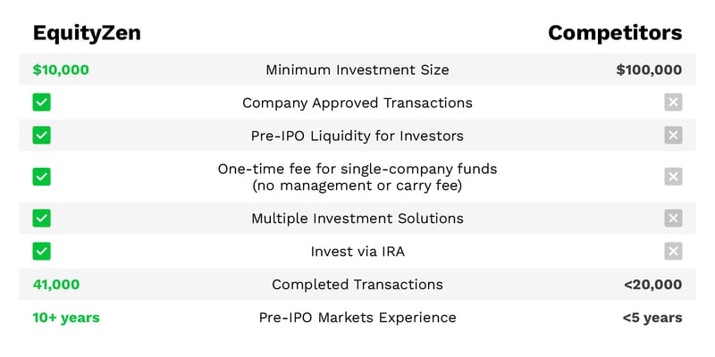 Competitive Differentiator Matrix 5[16]