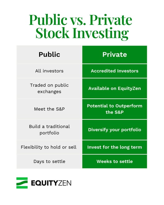 Public vs. Private Investing (1)