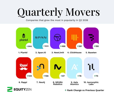 Quarterly Movers EquityZen Q2 2026