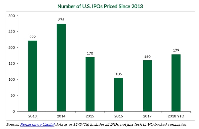 ez_ipo_outlook_2019