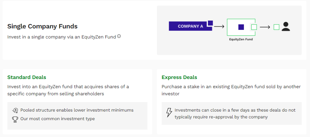 Details of EquityZen Single Company Fund offerings