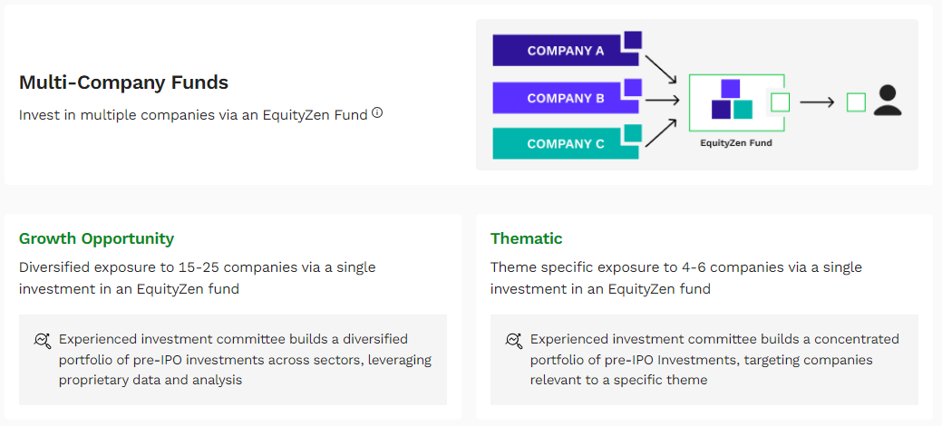 Details of EquityZen Multi-Company Fund offerings