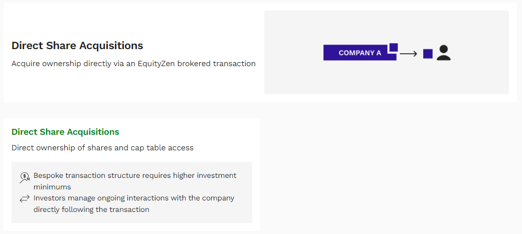 Details of EquityZen Direct Share Acquisition offerings